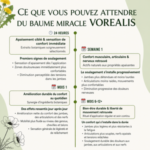 Baume Confort Vorealis