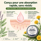 Baume Confort Vorealis